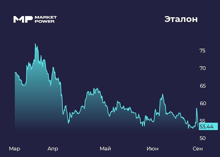 Почему акции «Эталона» упали на 10% при выходе на биржу?