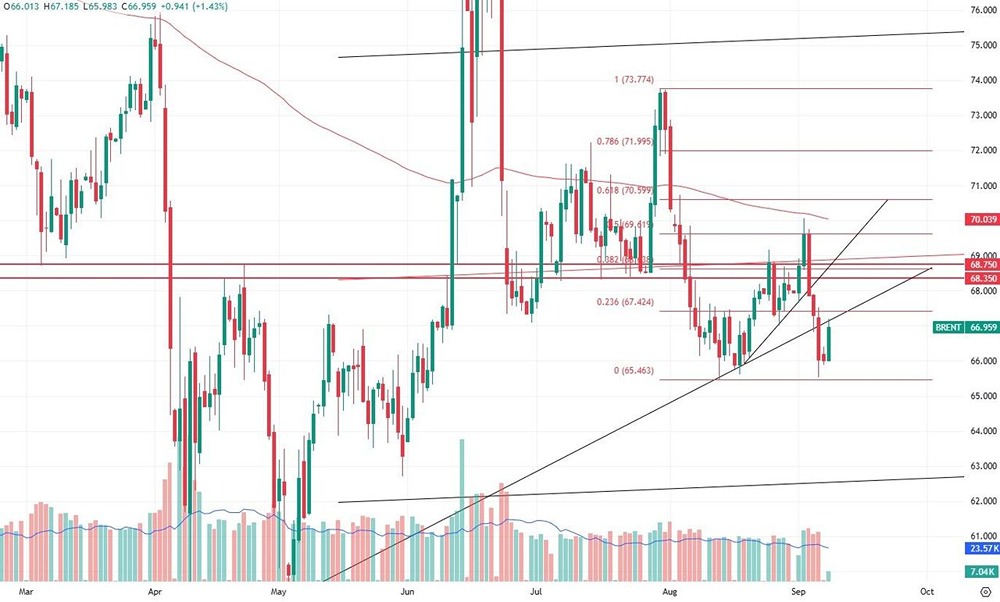Как долго продлится восстановление нефти после падения?