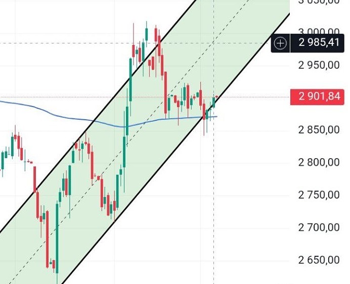 Как повлияет заседание ЦБ на индекс Мосбиржи 12 сентября?
