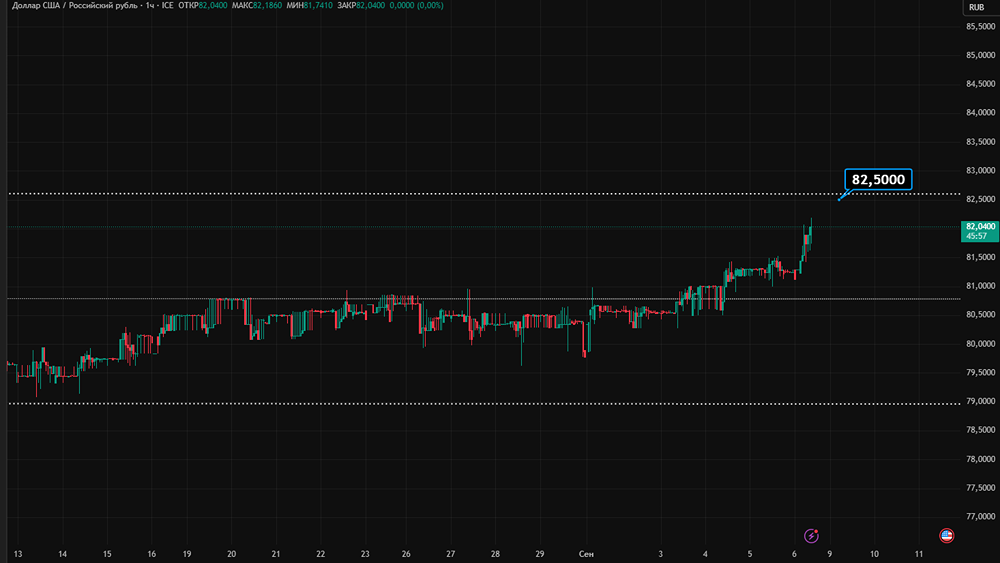 Угрожают ли санкции и снижение ставки дальнейшему ослаблению рубля?