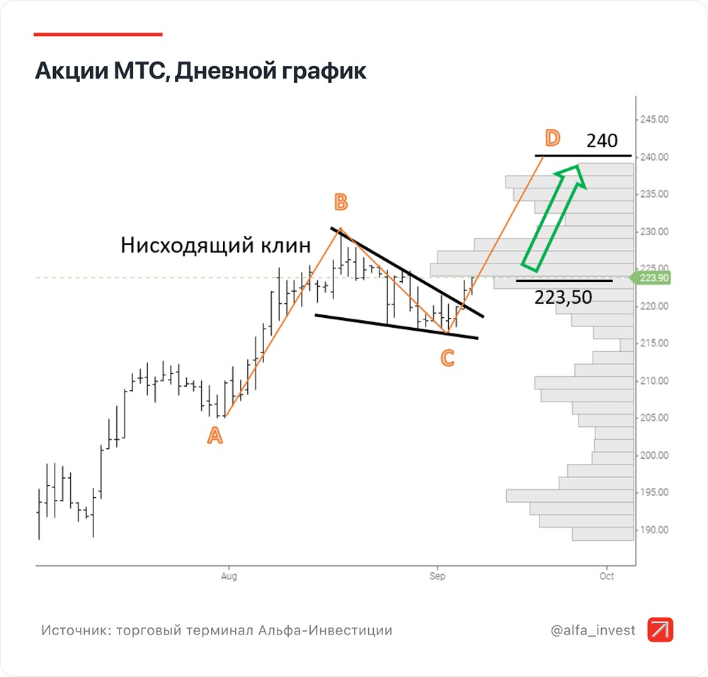 Какие правила следует соблюдать при торговле акциями МТС?