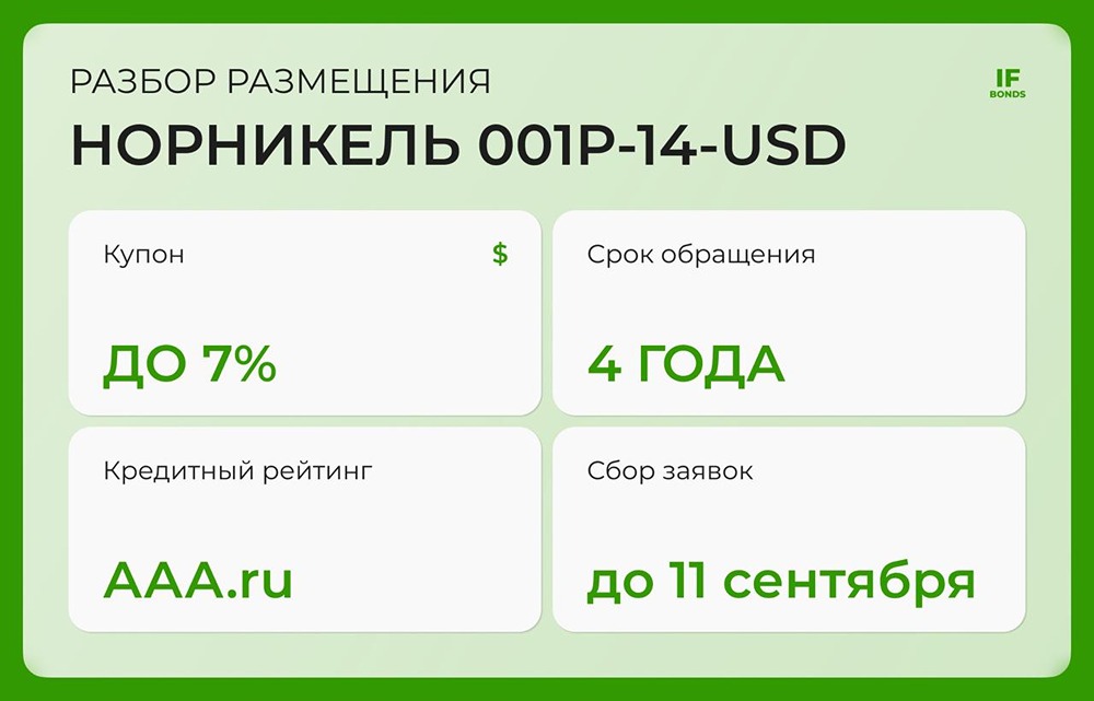 Что нового в долларовых облигациях Норникеля и какие перспективы?