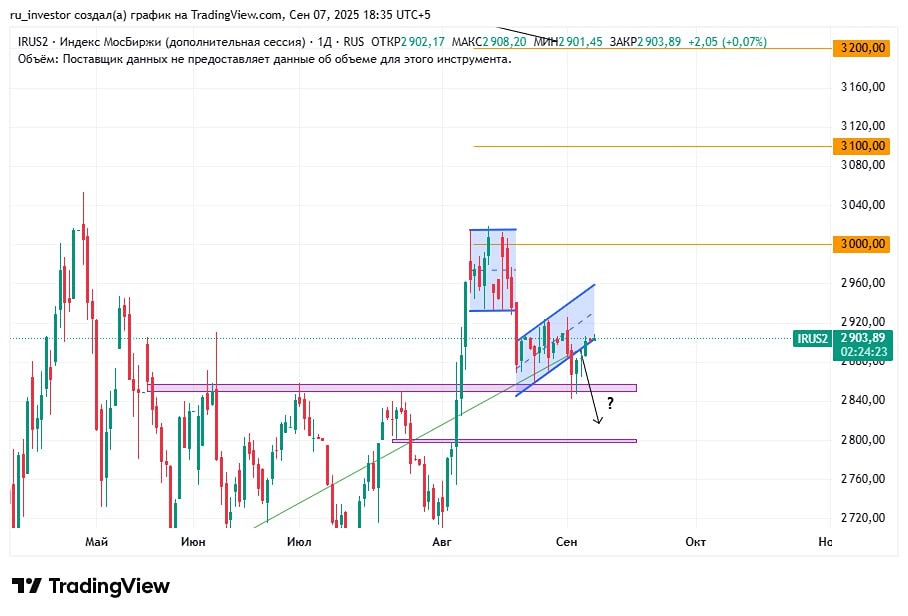 Ожидаем ли мы снижение ключевой ставки 12 сентября на 2% или 3%?