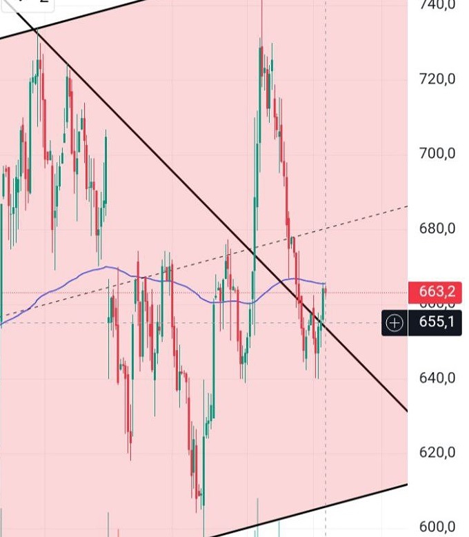 Какие стратегии откупа акций Татнефти можно использовать на текущем этапе?