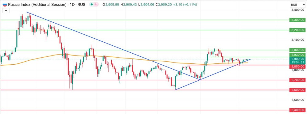 Как изменения ключевой ставки повлияют на индекс Мосбиржи в сентябре?