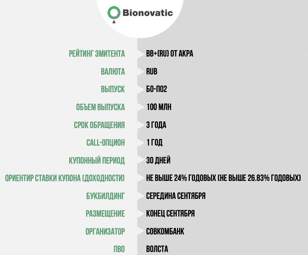 Что предлагает новый выпуск биржевых облигаций «Органик Парк» инвесторам?
