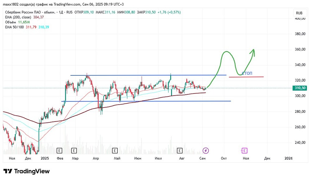 Как правильно использовать стоп-лосс для успешной торговли от уровней?