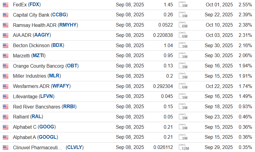 Какие компании в США платят дивиденды?