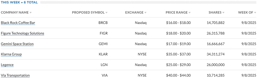 Какие компании США выходят на IPO на этой неделе?