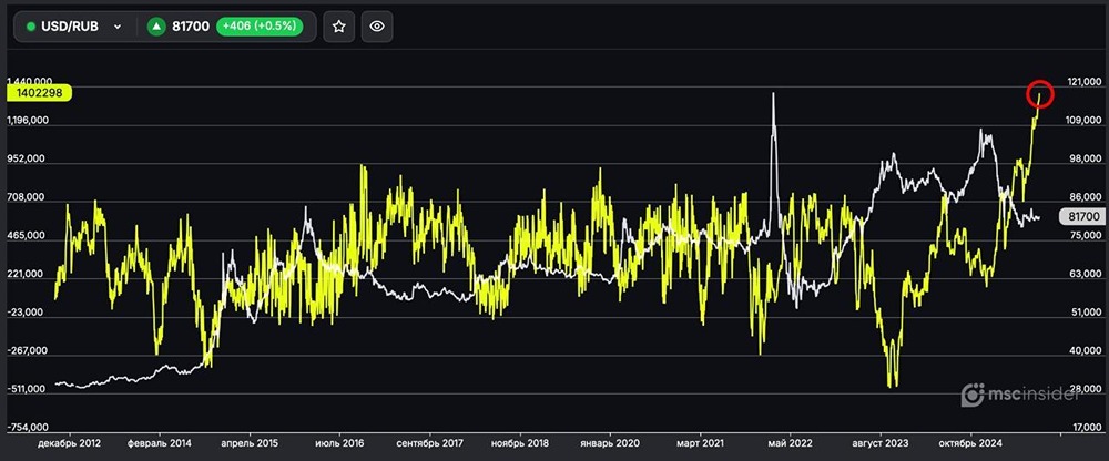 Какие позиции у физиков во фьючерсах на валютную пару доллар/рубль в сентябре?
