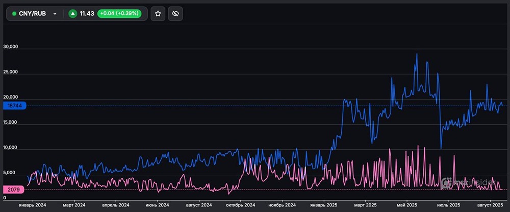 Какое количество открытых позиций у физлиц во фьючерсах на валютную пару юань/рубль на 8 сентября?