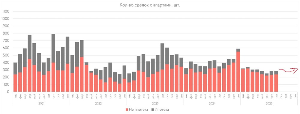 Стоит ли покупать апартаменты в условиях официального запрета?
