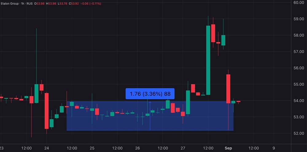 Что ждет акции "Эталон Груп" в условиях смягчения денежно-кредитной политики?
