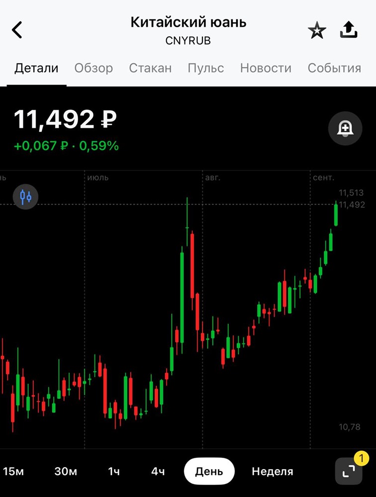 Что ожидает инвесторов в валюте и валютных облигациях в ближайшем будущем?