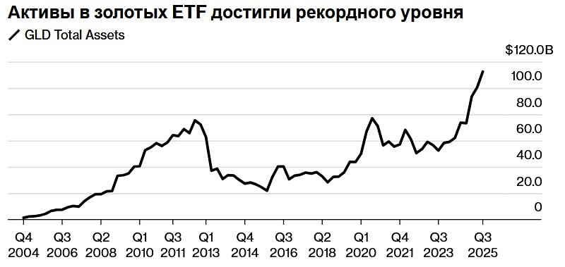 Какие изменения ожидаются в добыче Полюса к 2025 году?
