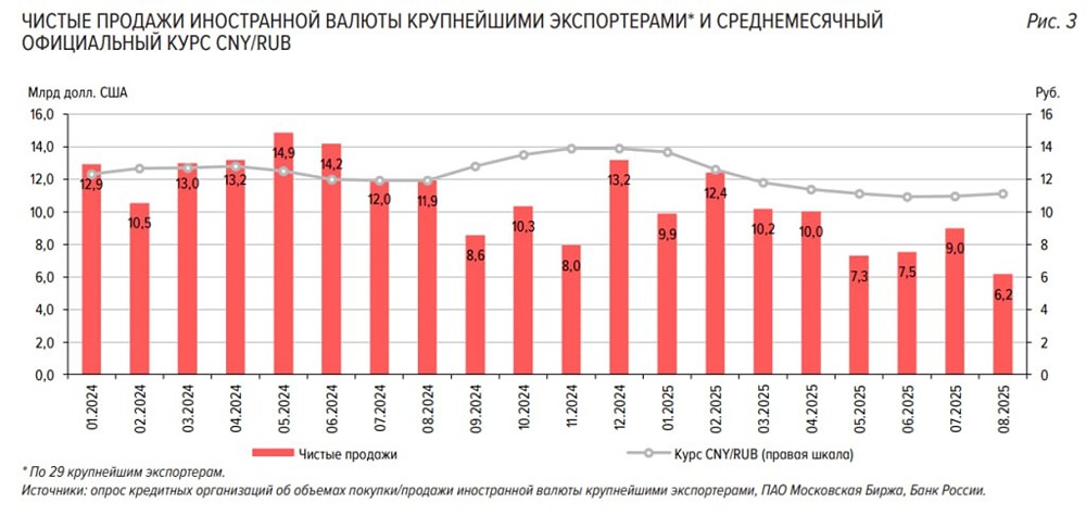 Какие риски финансовых рынков выявил ЦБ в августе 2025 года?
