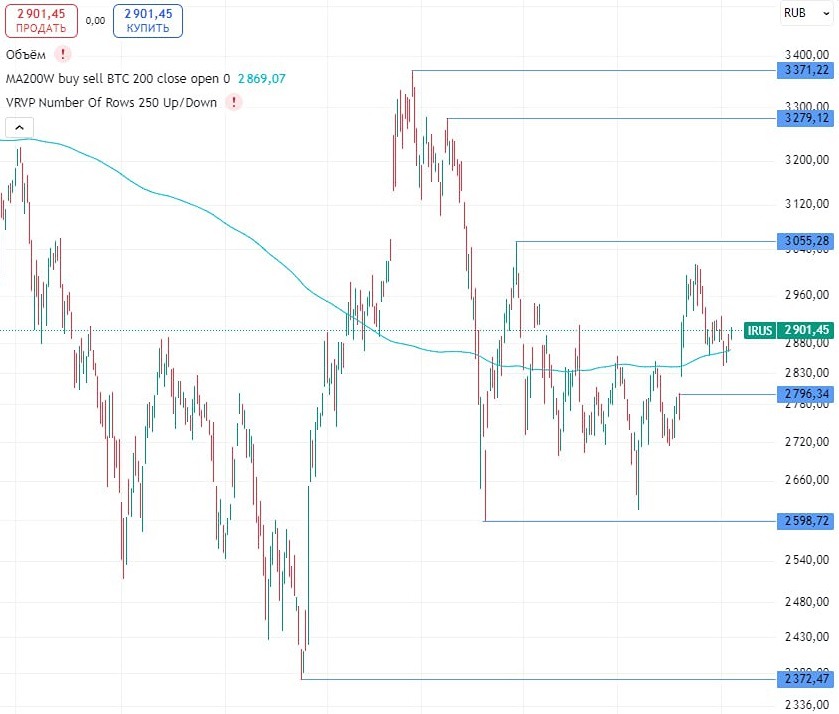 Как санкции Трампа повлияют на индекс МосБиржи 8 сентября?
