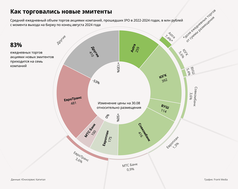 ЮГК новости