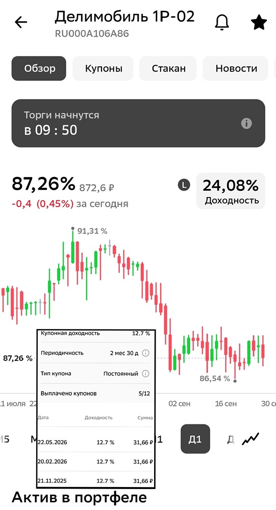 Анализ и аналитика акций Делимобиль. Мнение трейдера и эксперта. Прогноз цены.