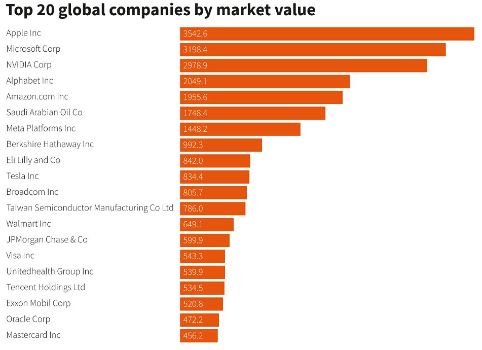 Котировки рынка технологий выросли в сентябре на фоне снижения ставки ФРС