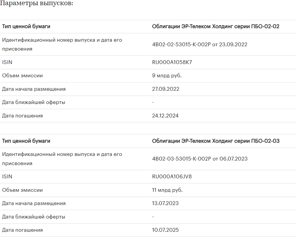 
Рейтинговое агентство «Эксперт РА» подтвердило кредитные рейтинги облигаций АО "ЭР-Телеком Холдинг" на уровне ruA-