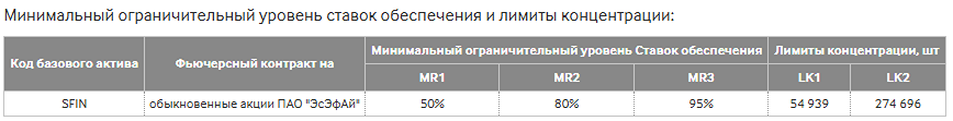 Новости по компании ЭСЭФАЙ