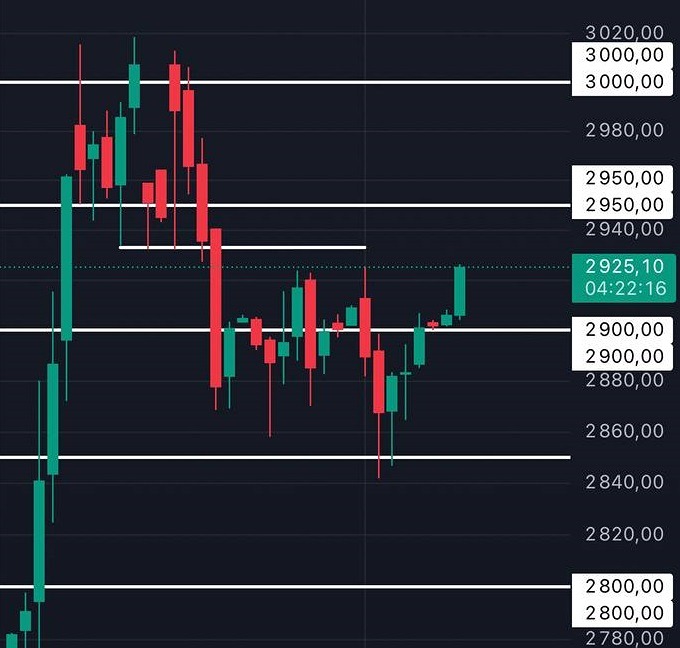 Какие перспективы у индекса ММВБ в условиях боковика вокруг 2900 пунктов?