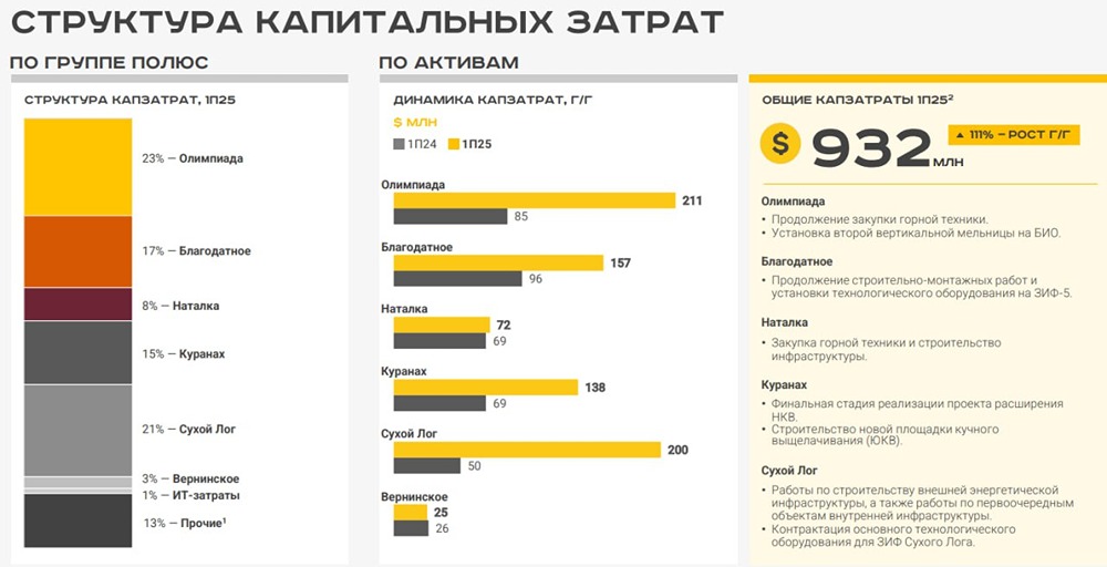 Какие перспективы акций Полюса в свете роста цен на золото?