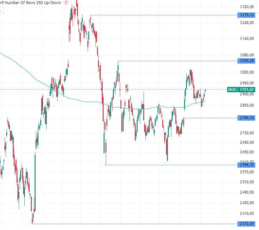 Куда направится индекс Мосбиржи 9 сентября после роста на 0,7%?