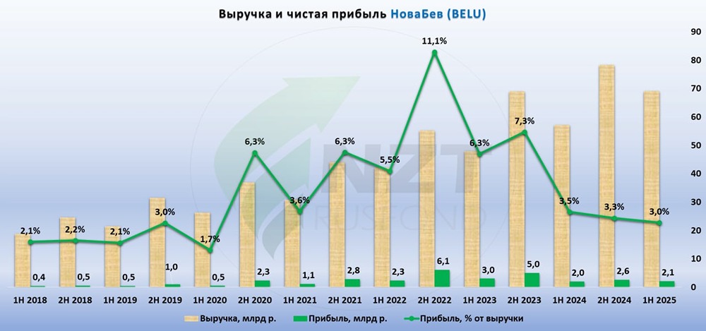 Как «Новабанк» управляет рисками перед IPO «ВинЛаб» в 2025 году?