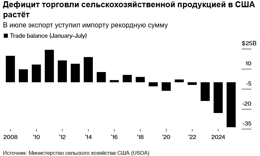 Как тарифы Трампа влияют на экономику США?