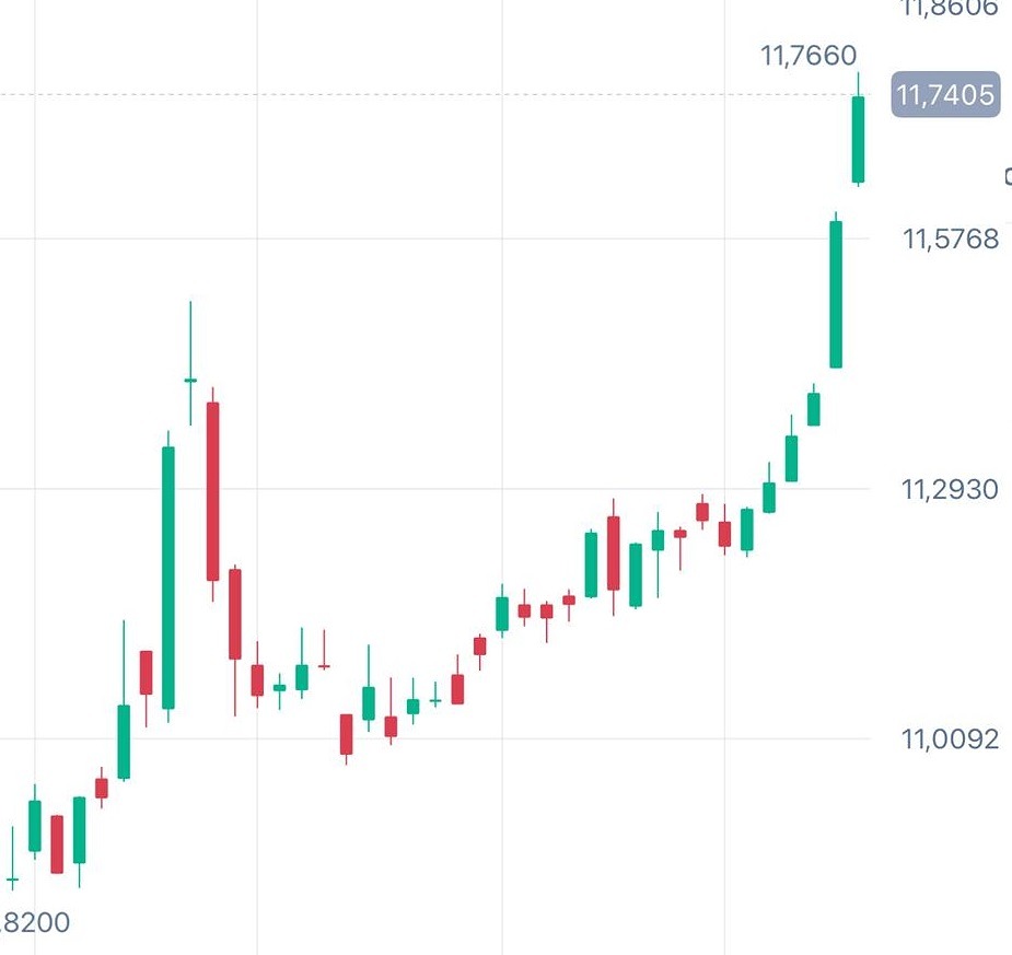 Достигнет ли курс юаня ₽12,0 в ближайшее время?