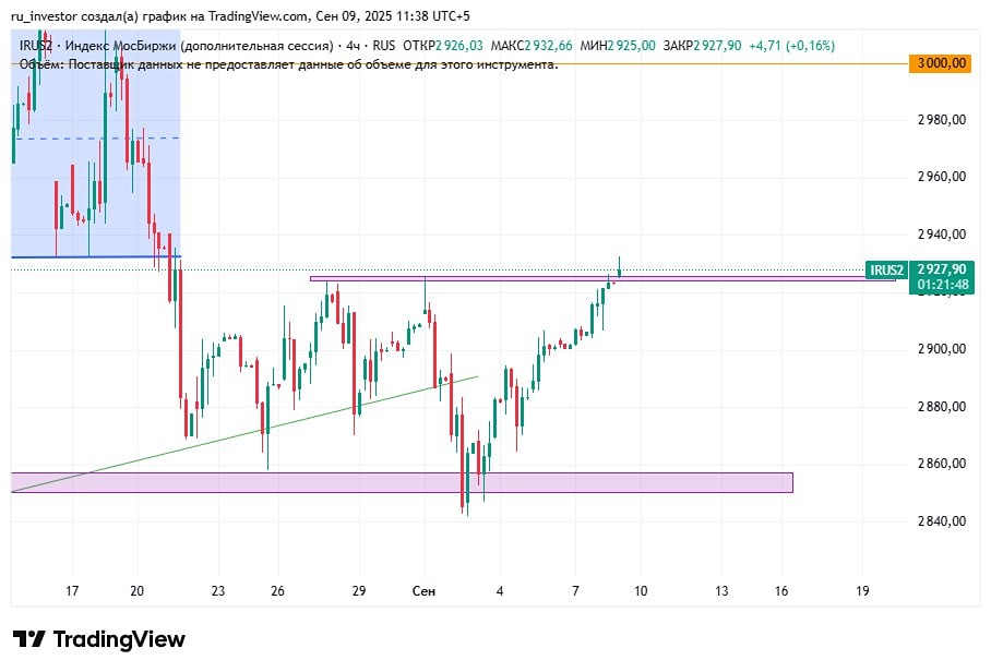 Сможет ли продолжиться рост индекса ММВБ без уверенных объемов на рынке?