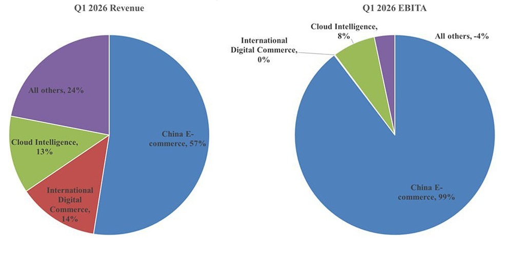 Стоит ли инвестировать в акции Alibaba в условиях роста китайского e-commerce?