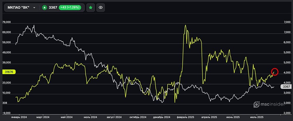 Почему физлица начинают наращивать чистый лонг по фьючерсам на МКПАО ВК?