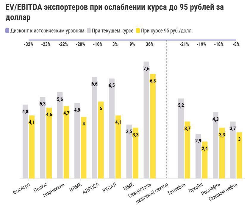 Как колебания рубля влияют на дивиденды нефтяных и металлургических компаний?