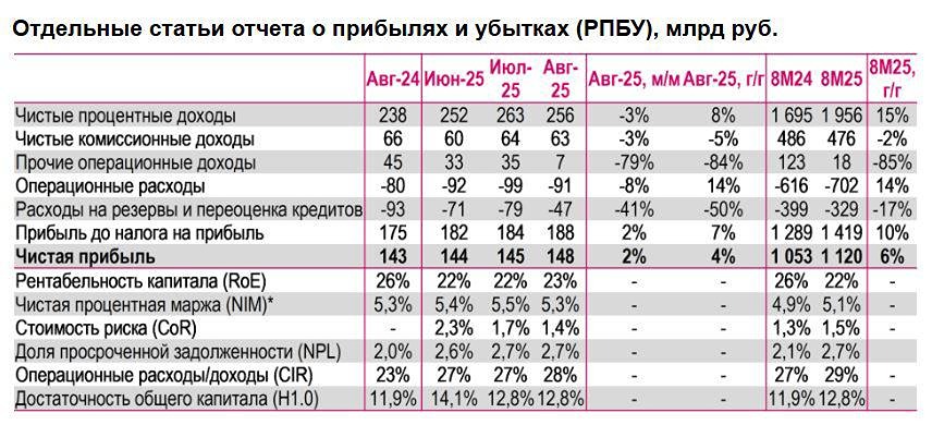 Почему дивиденды Сбера важны для долгосрочных инвестиций?