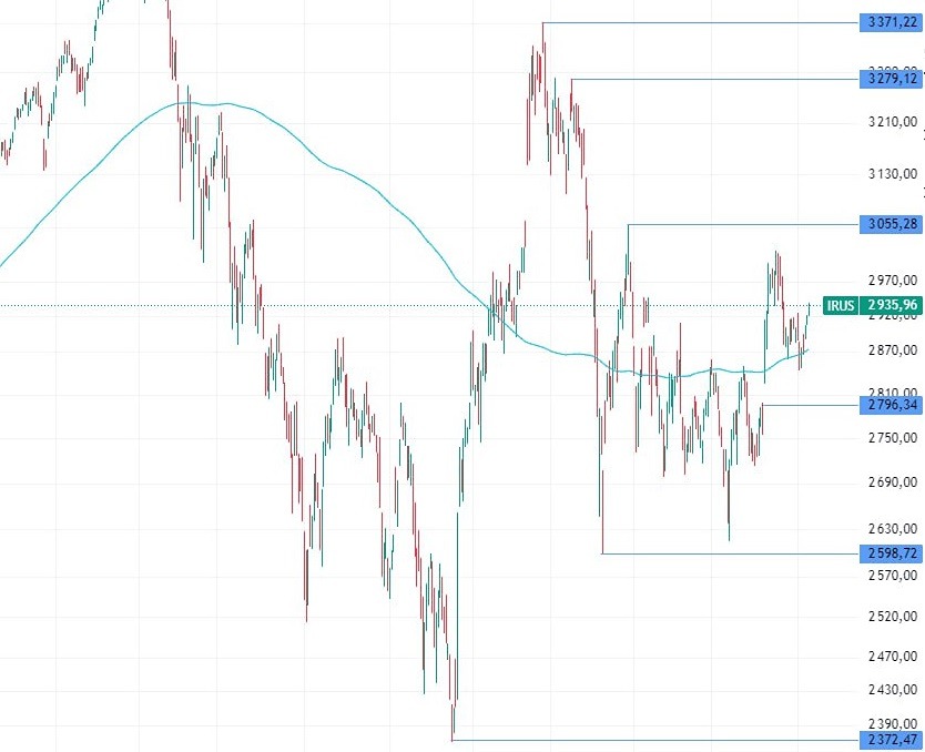Какие новости повлияют на движение индекса Мосбиржи 10 сентября 2025 года?