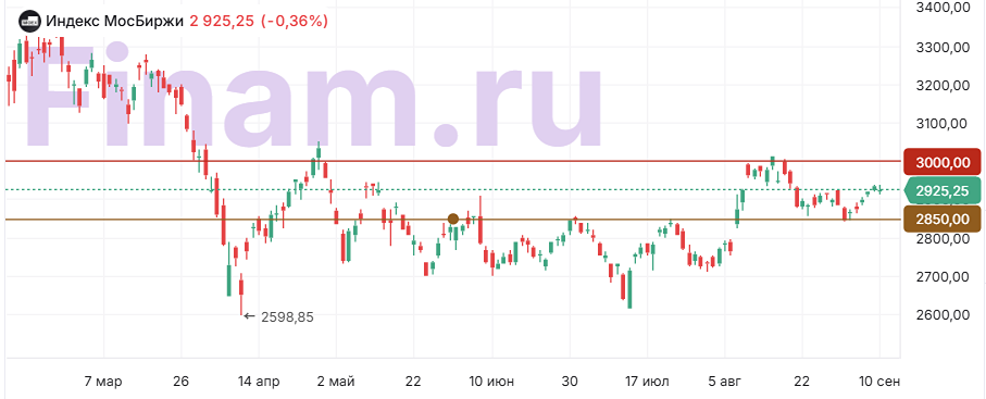 Какие риски присутствуют на российском рынке акций?