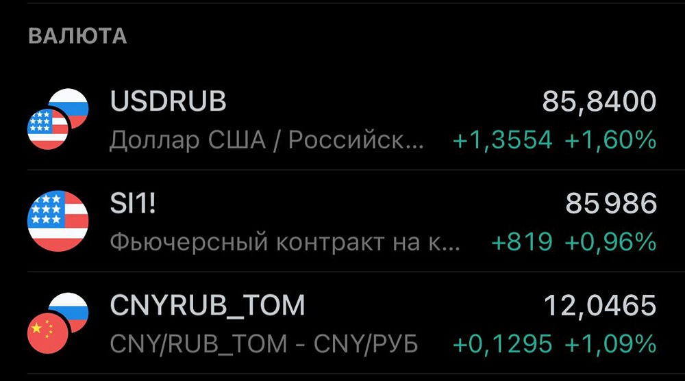 Что стоит за падением акций на фондовом рынке в сентябре?