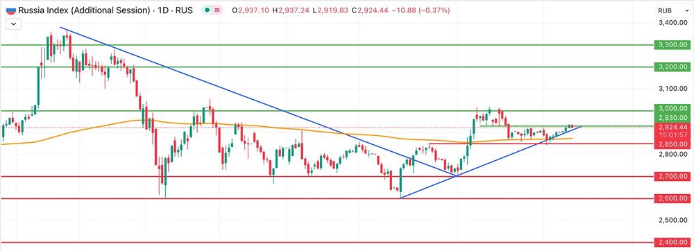 Что ожидает российский рынок в свете предстоящей статистики по инфляции?