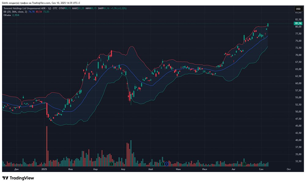 Стоит ли рассмотреть акции компании Tencent Holdings в свой портфель?