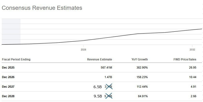 Какие перспективы роста Nebius на фоне успеха с Microsoft?