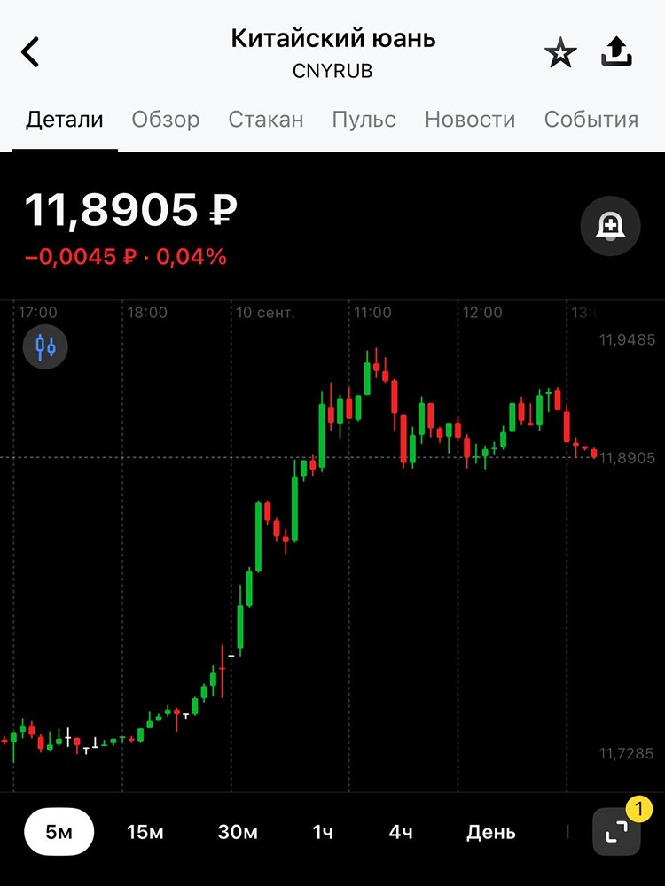 Стоит ли фиксировать прибыль по юаню перед заседанием ЦБ?