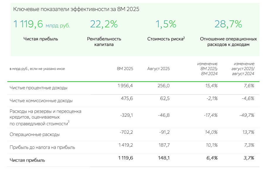 Смогут ли акции Сбербанка продолжить свой успешный рост в условиях снижения ставок?