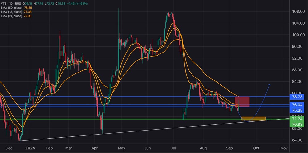 Что значит сделка ВТБ с Росгосстрах для акционеров банка?
