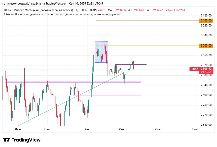 Может ли стабильность в геополитике изменить ситуацию на рынке ММВБ?