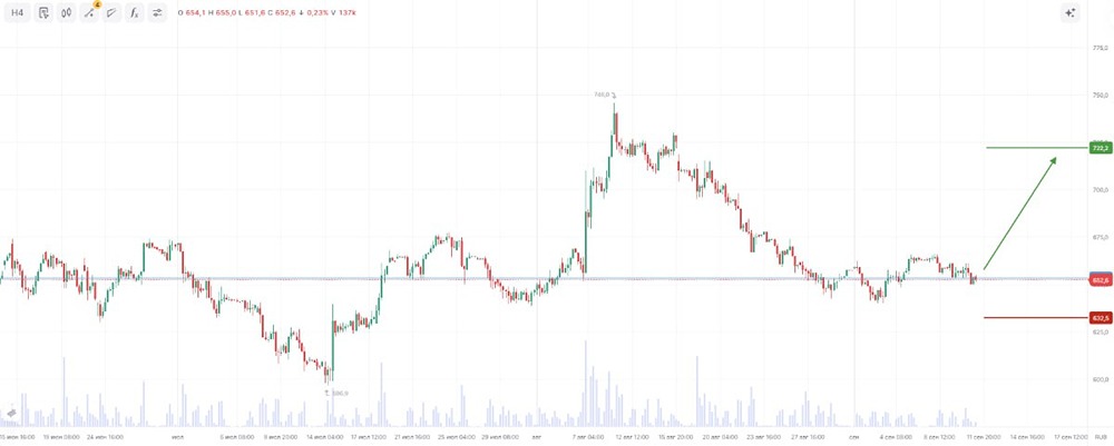 Можно ли заработать на акциях "Татнефти"?