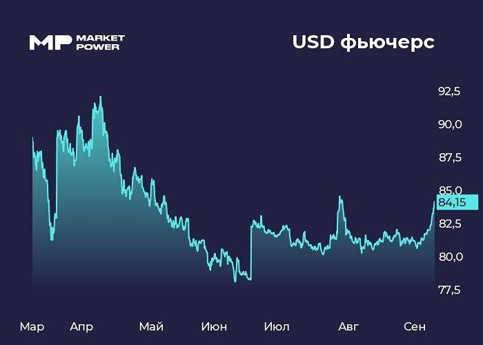 Что приводит к падению рубля и какие прогнозы дают аналитики на 2025 год?