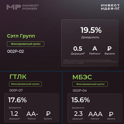 Какие облигации рекомендует Market Power на этой неделе?